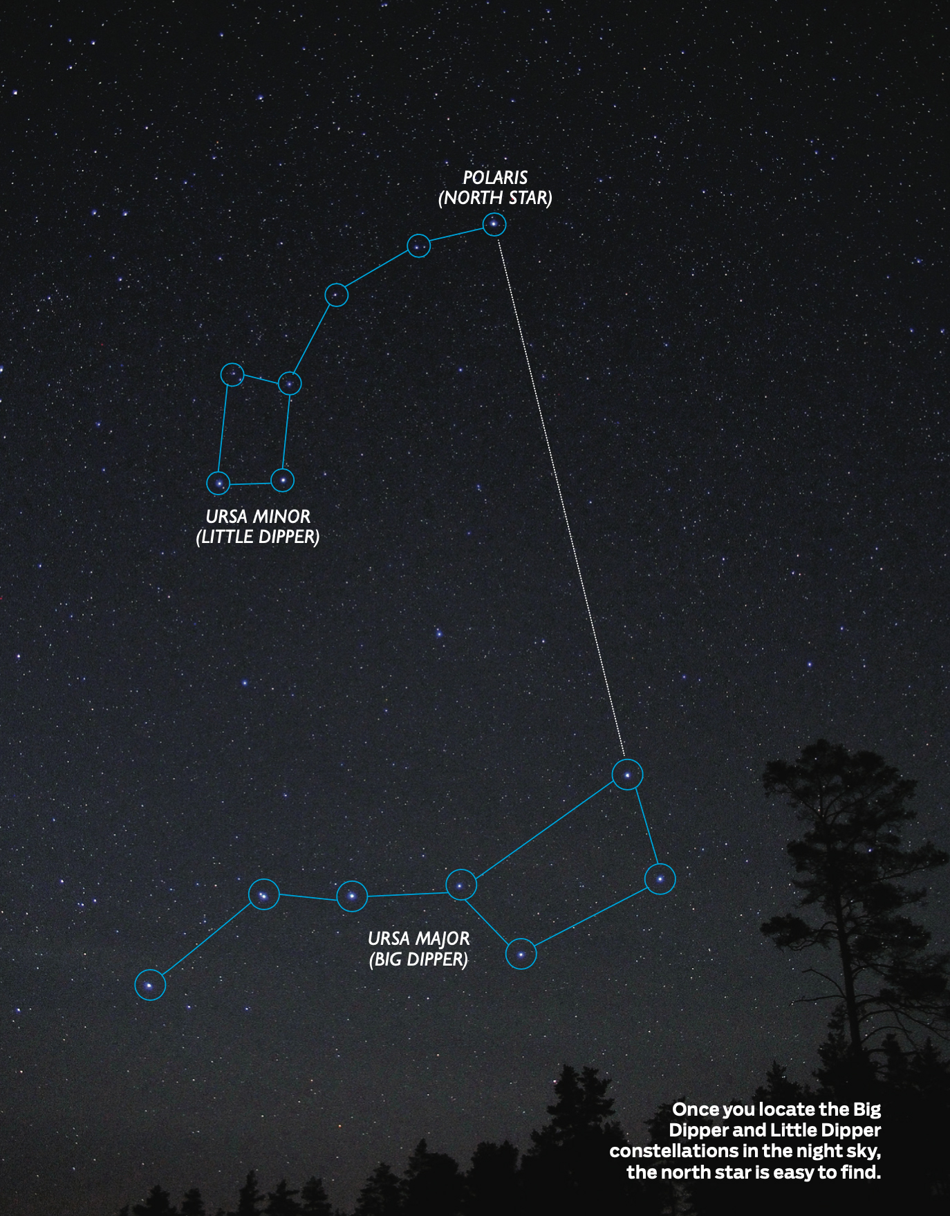 Photo by Dreamstime/Vitalij Kopa. Once you locate the Big Dipper and Little Dipper constellations in the night sky, the north star is easy to find.